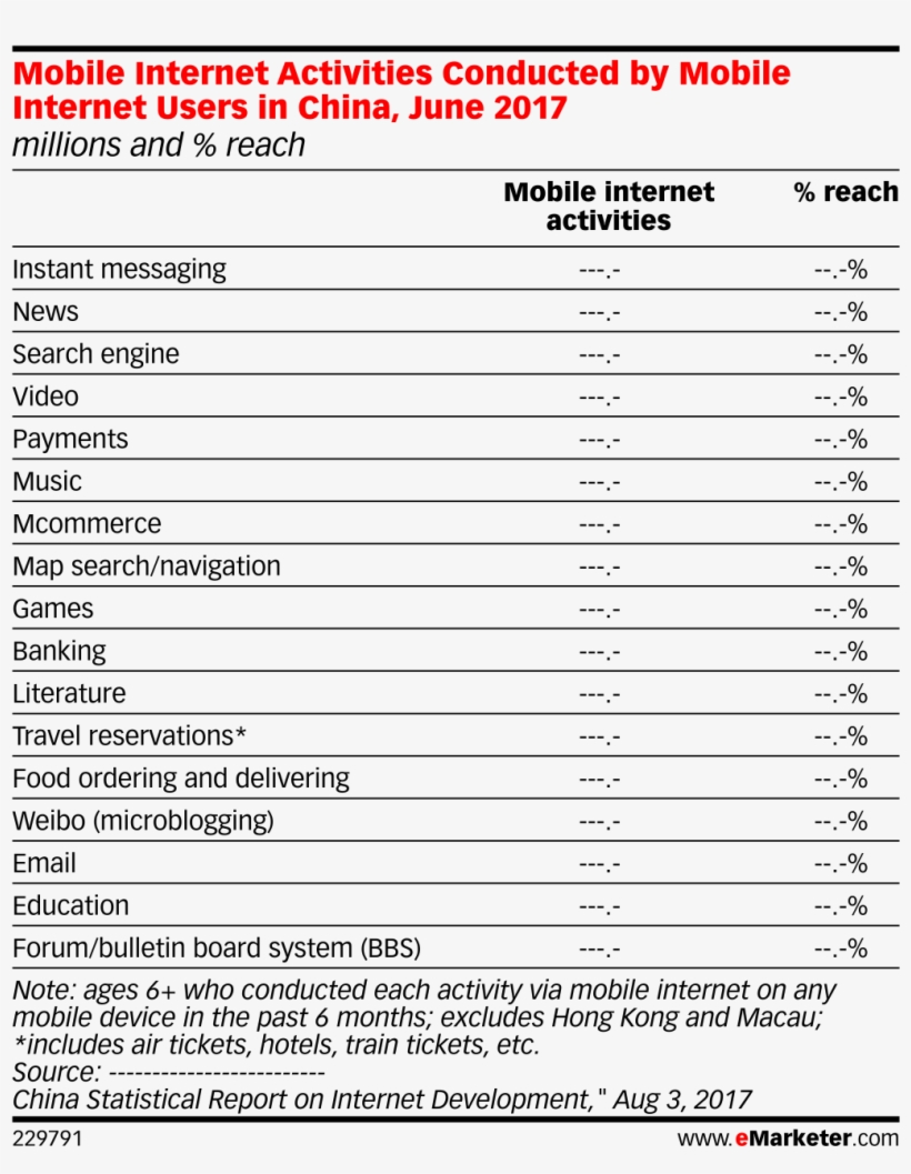 Mobile Internet Activities Conducted Mobile Internet - Internet, transparent png #1473176