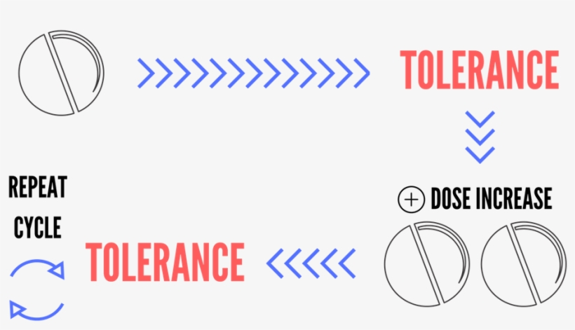 Alprazolam-induced Panic Disorder - Humour, transparent png #1473497