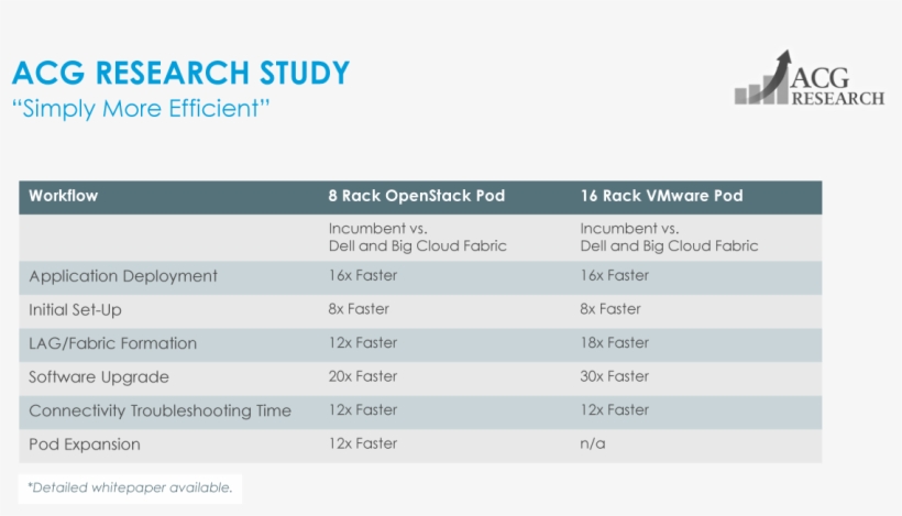 Openstack And Vmware Workflow Comparison - Reset Button, transparent png #1476754