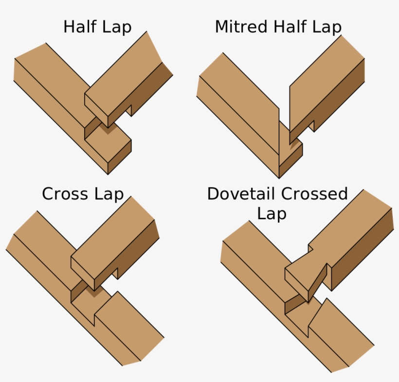 Lap Joints, transparent png #1479755