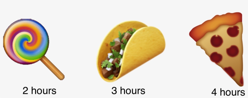 To Select Your Carb Entry's Absorption Time, You Can - Scheibe Der Pizza - Emoji Taschenspiegel, transparent png #1481385