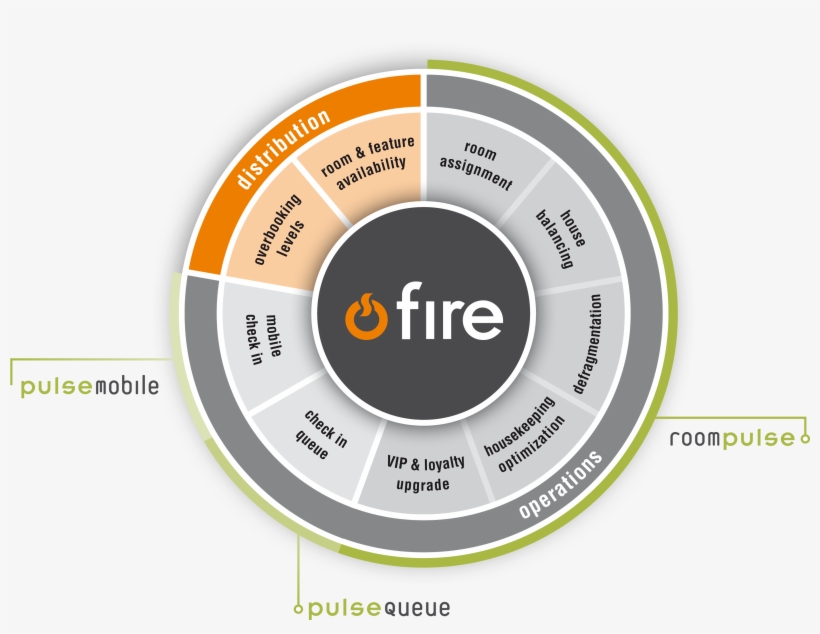 Hospitalitypulse Debuts Fire, The Hotel Industry's - Circle, transparent png #1487126