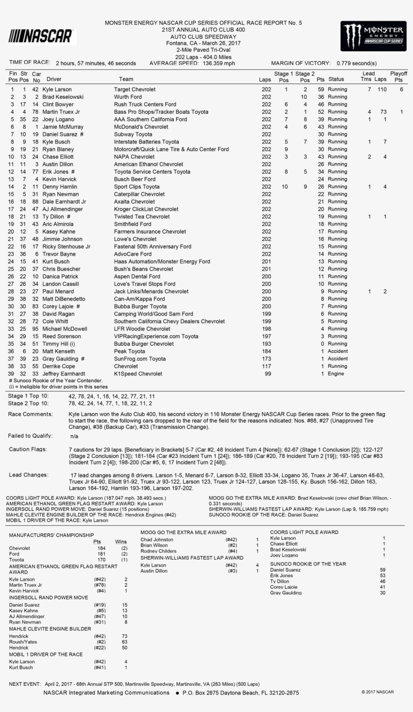 Monster Energy Nascar Cup Series Auto Club Race Report - Ictericia, transparent png #1488220