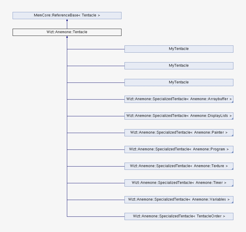 Classes - Struct, transparent png #1489879