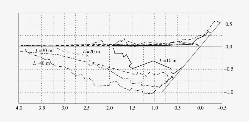 Rubble Pile Profiles From The Simulation With Different - Diagram, transparent png #1491220