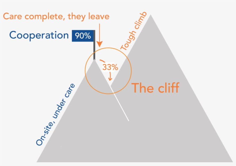 Cooperation Cliff 1@700x - Cooperation, transparent png #1492236
