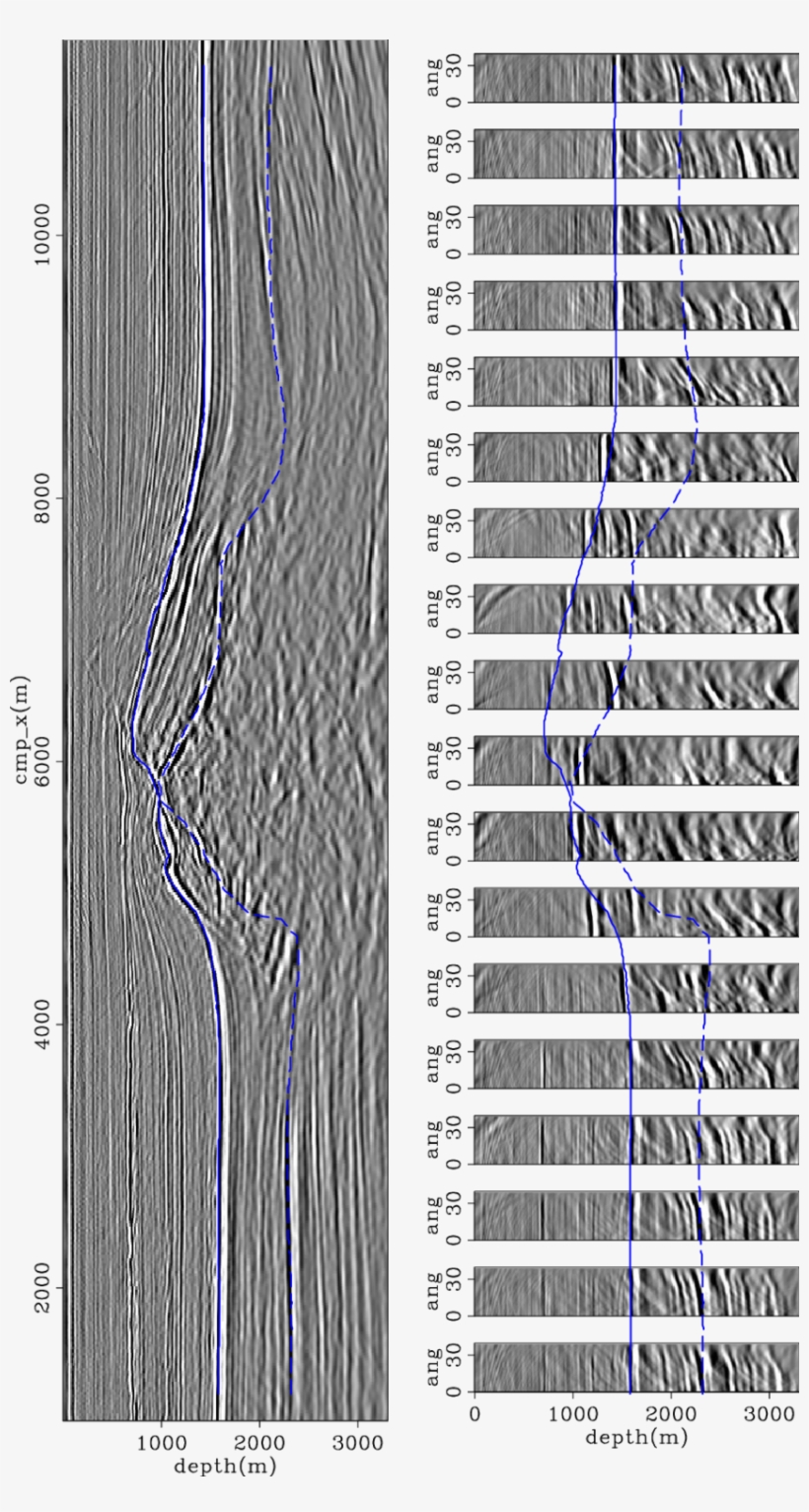 N-line 3180 Of The Cam Image With The Initial Velocity - Document, transparent png #1495188