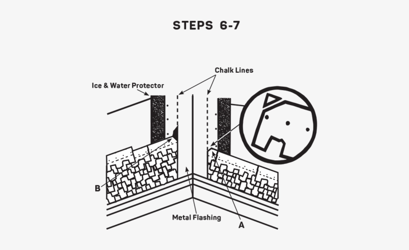 Embed The Valley End Of Each Shingle Into A 3″ Band - Building, transparent png #1495650