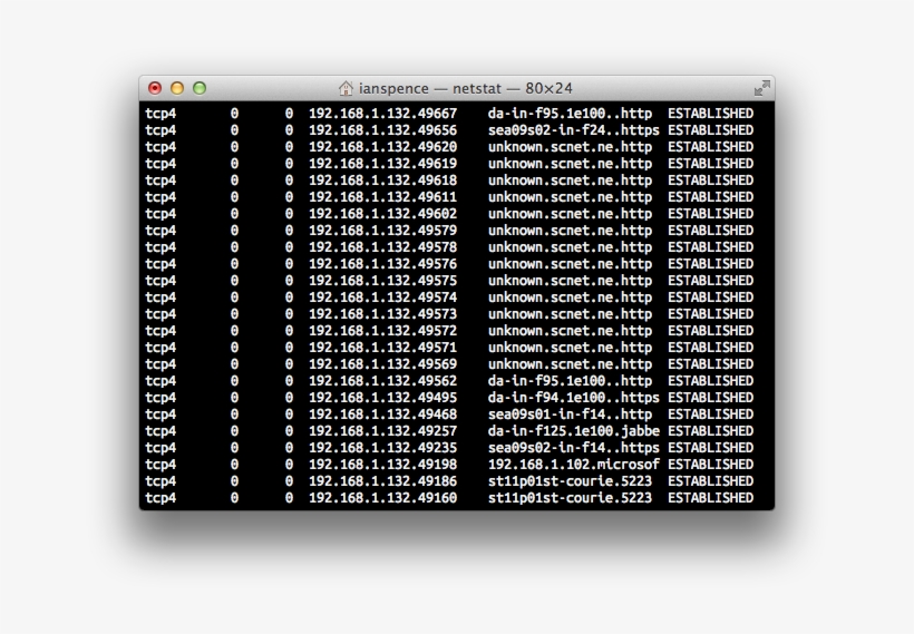 Testing For Open Ports In Terminal - Circle, transparent png #1497658
