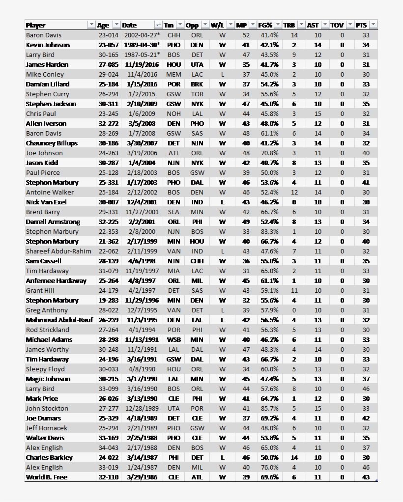 These Are Masterpieces Trapped In The Memories Of Fans - Motorcycle, transparent png #1497677