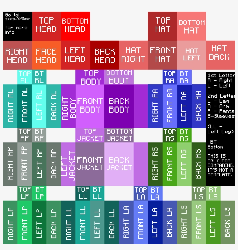 Minecraft Forums - Minecraft Skin Areas, transparent png #152482