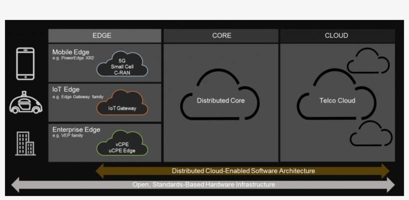 Think Disaggregation The Journey To Open Infrastructure - Cloud Computing, transparent png #153417
