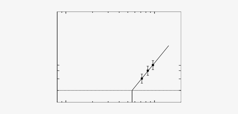 Power Law Function Of The Dynamic Shape Factor For - Plot, transparent png #153418