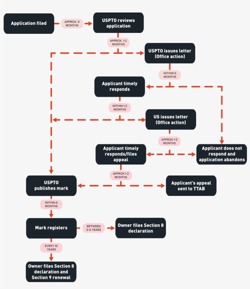 Usa Diagrams Without Numbers, transparent png #153977