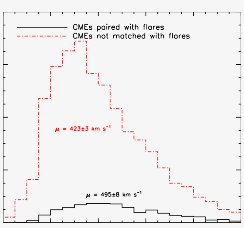 As In Figure 5, The Red And Black Distributions Show - Number, transparent png #155600