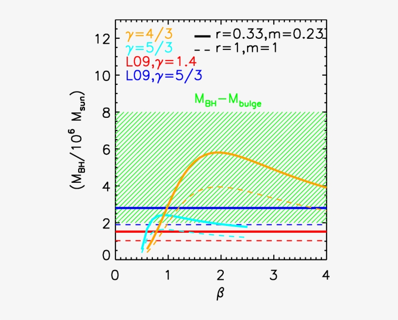 Mass Of Central Black Hole In Ps1-10jh As Derived From - Number, transparent png #157926