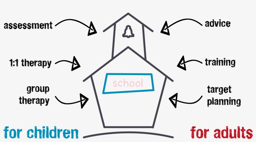 The Speech Bubble Is An Independent, Paediatric Speech - Diagram, transparent png #159476