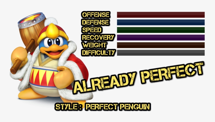 Offense Defense Speed Recovery Weight Difficuty Already - King De De De Memes, transparent png #1500819