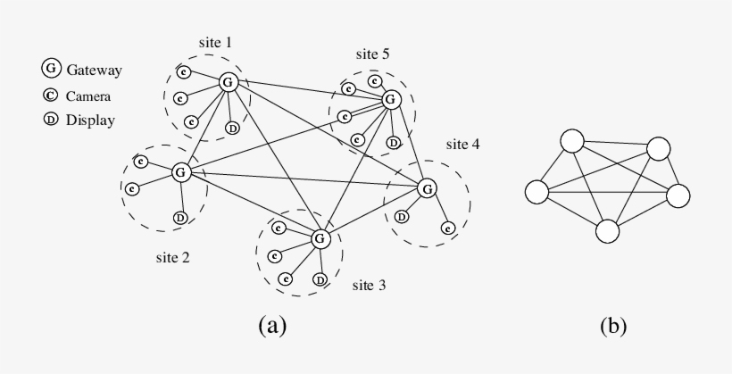 Teleimmersive Setup (b) Corresponding Overlay - Immersion, transparent png #1502156