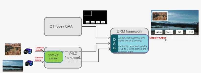 Images/dual Camera Demo - Linux Documentation Project - Free ...