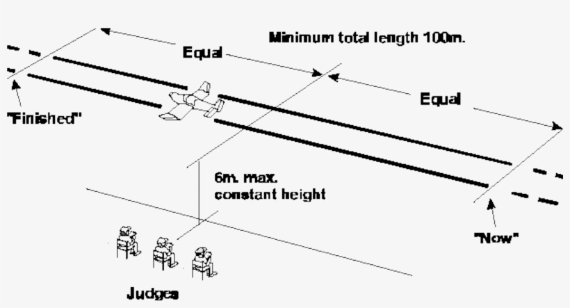 Model Aircraft Approaches In Straight Flight At A Constant - Flypast, transparent png #1503127
