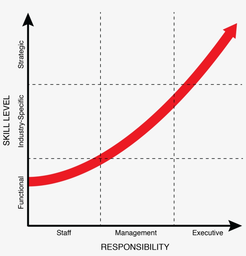 Leadership Trajectory - Trajectory, transparent png #1503617