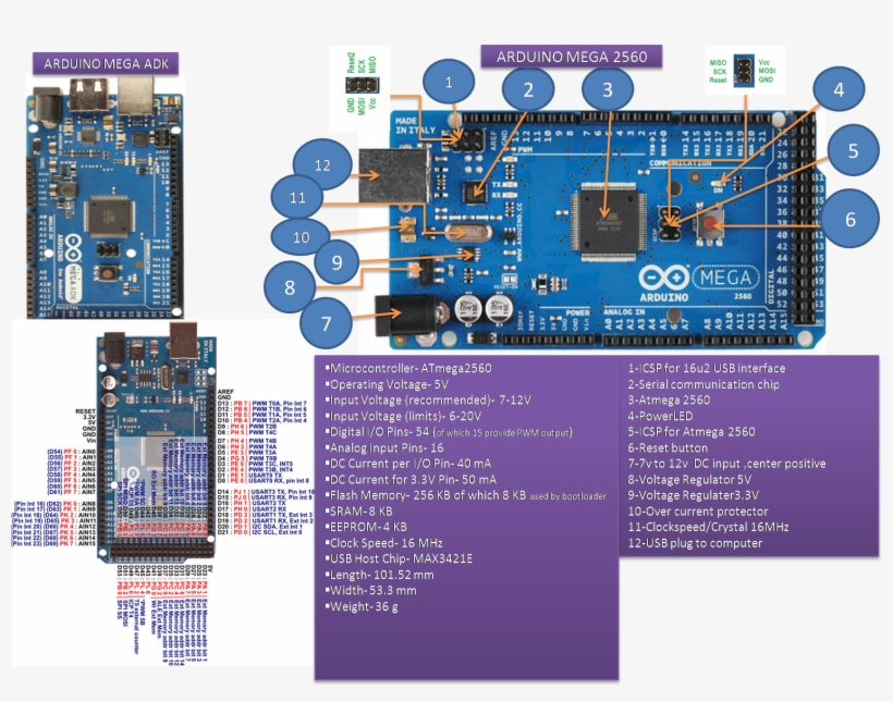Arduino Mega Datasheet Arduino, Atelier - Arduino A000067 Mega 2560, Revision 3, 1.5" Ard-0051, transparent png #1504191