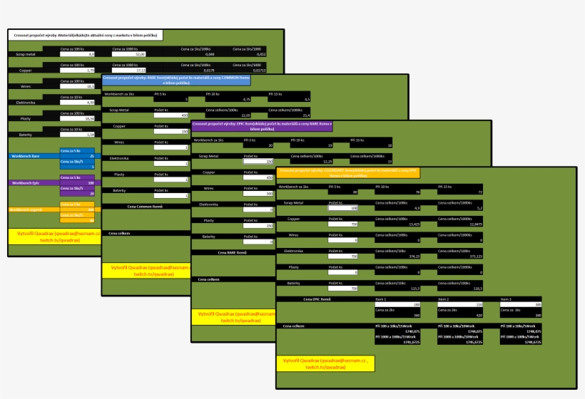 Yt Video Návod Pro Crossout Kalkulátor Kalkulátor Návod - Pattern, transparent png #1505083