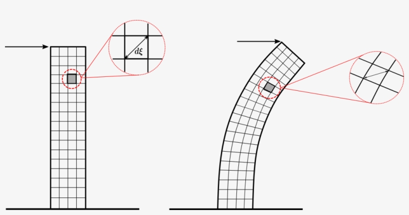 How To Draw A Grid On A Shape Made Of Curved Lines - Drawing, transparent png #1506106