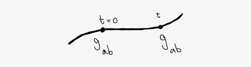 How To Put A Mathematical Object Like Tensor Above - Line Art, transparent png #1506191