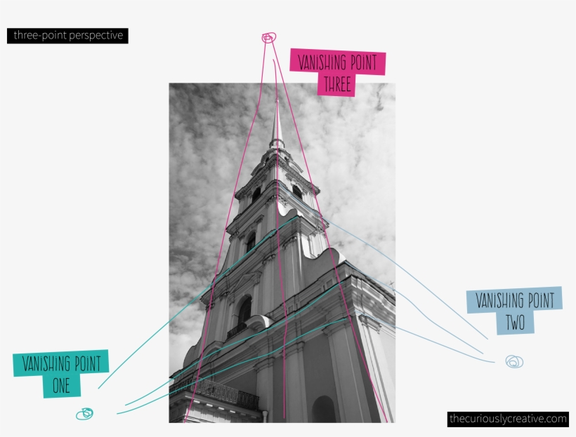 Drawing Week3 Three Point Perspective - 3 Vanishing Point Perspective Drawing, transparent png #1506369