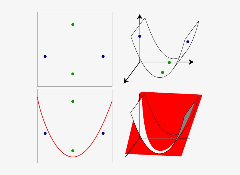 Is To Make It So That Any Plane In The Three Dimensional - Diagram, transparent png #1506949