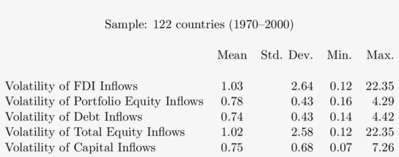 Olatility Of Inflows Of Capital - Number, transparent png #1507297