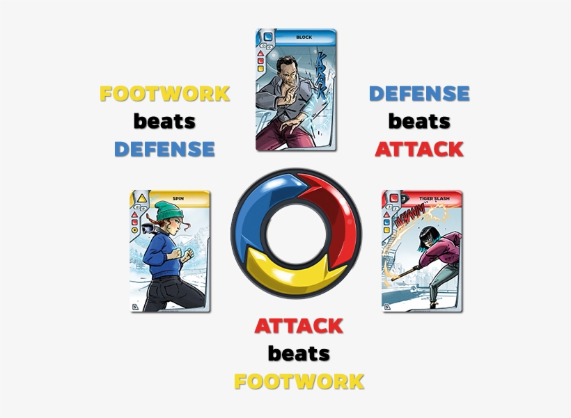 Each Fighter In The Game Has Their Own Deck Of Cards - Wheel, transparent png #1508928