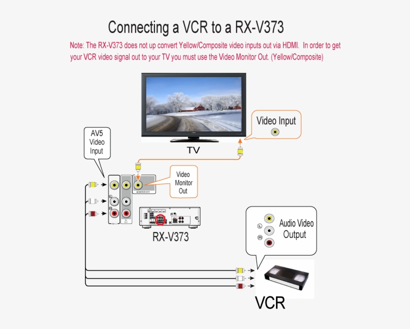 Rx V373 Vcr Hookup Diagram - Cassette Vhs, transparent png #1508950