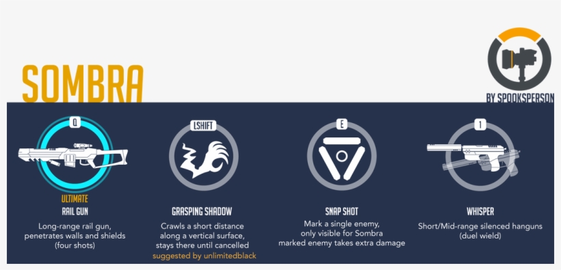 This Theory Focuses On Rumored Hero Known As Sombra - Sombra Overwatch Abilities, transparent png #1509124