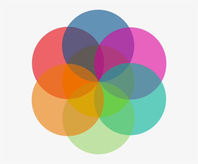 How To Set Use Colorful Circles Clipart, transparent png #1509282