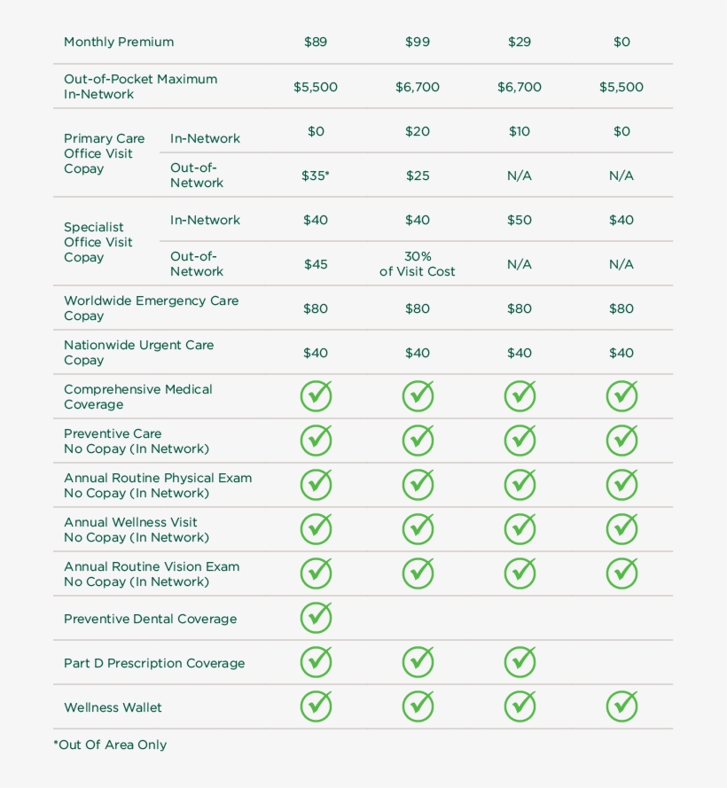 County Plan Charts Waldo - Number, transparent png #1509765