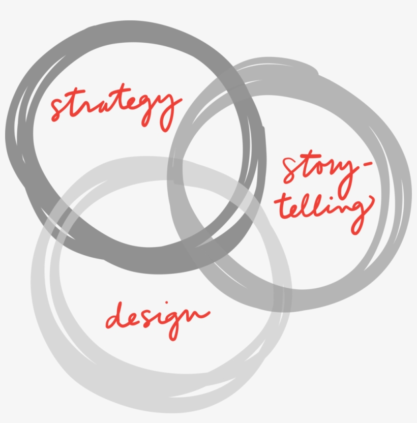 Strategy Design Story Circles - Story Circles, transparent png #1509815