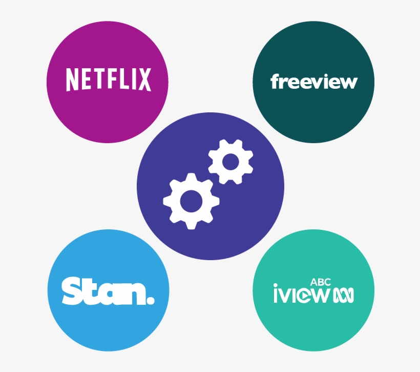 Icons Representing Online Services Like Netflix And - Netflix, transparent png #1510371