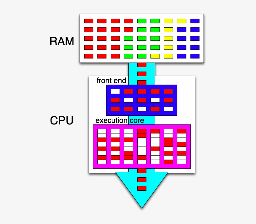 File - Single-thread - Hyper Threading, transparent png #1514221
