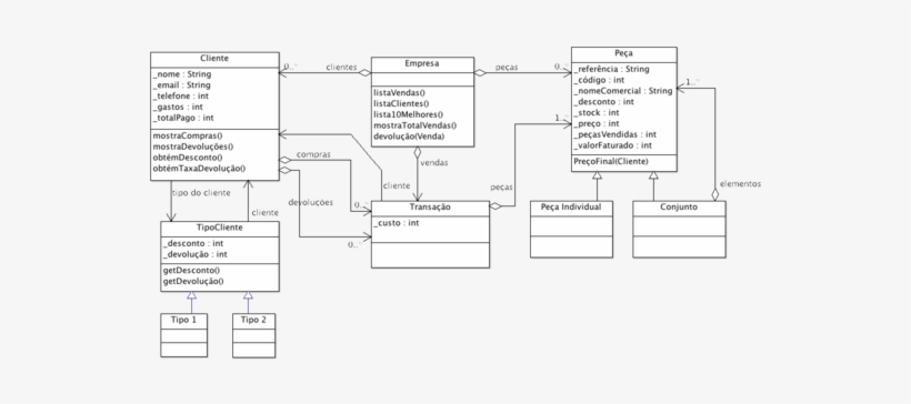 600px Po 20121119 Class - Diagram, transparent png #1518001