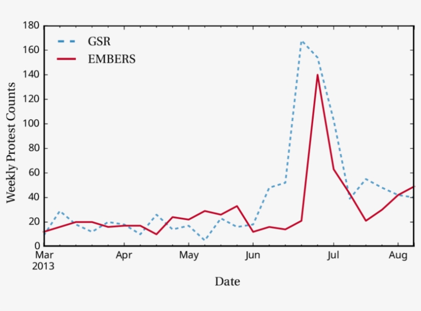 Embers Performance During The Brazilian Spring - Hour, transparent png #1519312