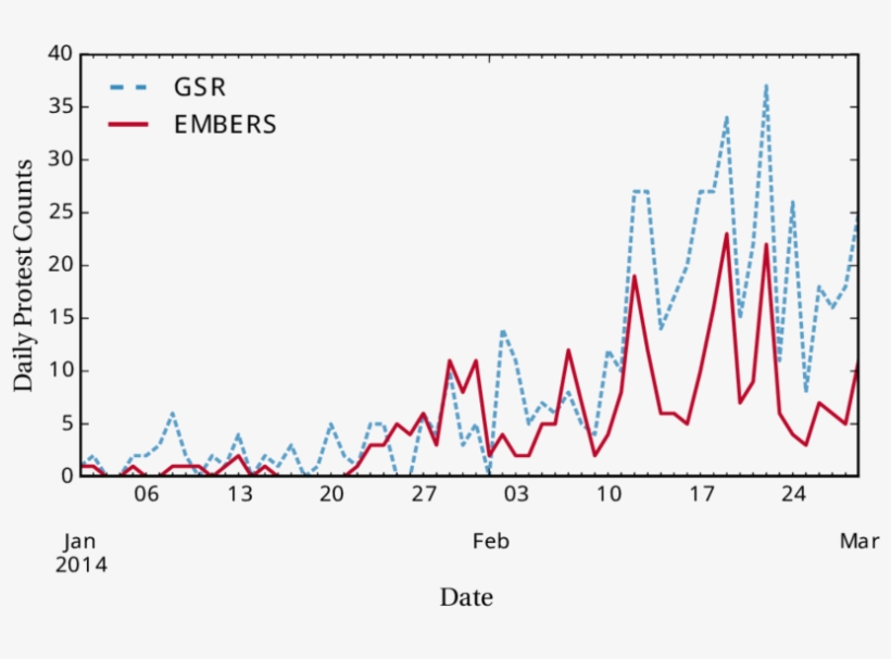 Embers Performance During The Venezuelan Student Protests - Diagram, transparent png #1519555