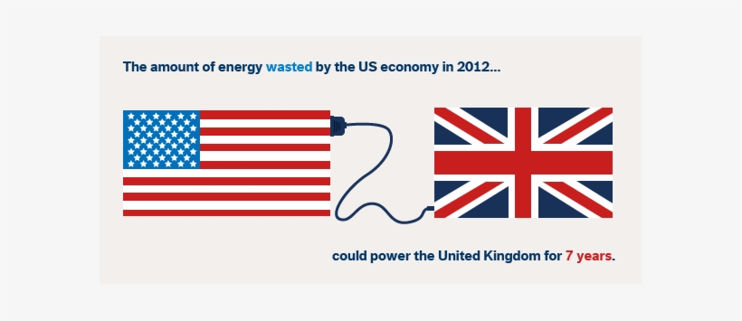 Us Energy Waste Uk - American Flag, transparent png #1521566