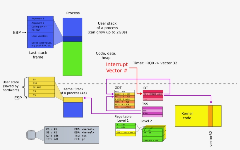 Bracket-v - Switch Based Interrupt Png, transparent png #1522215