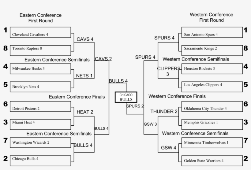 2016 Nba Playoff Bracket - Nba Playoff Bracket Predictions 2016, transparent png #1522532