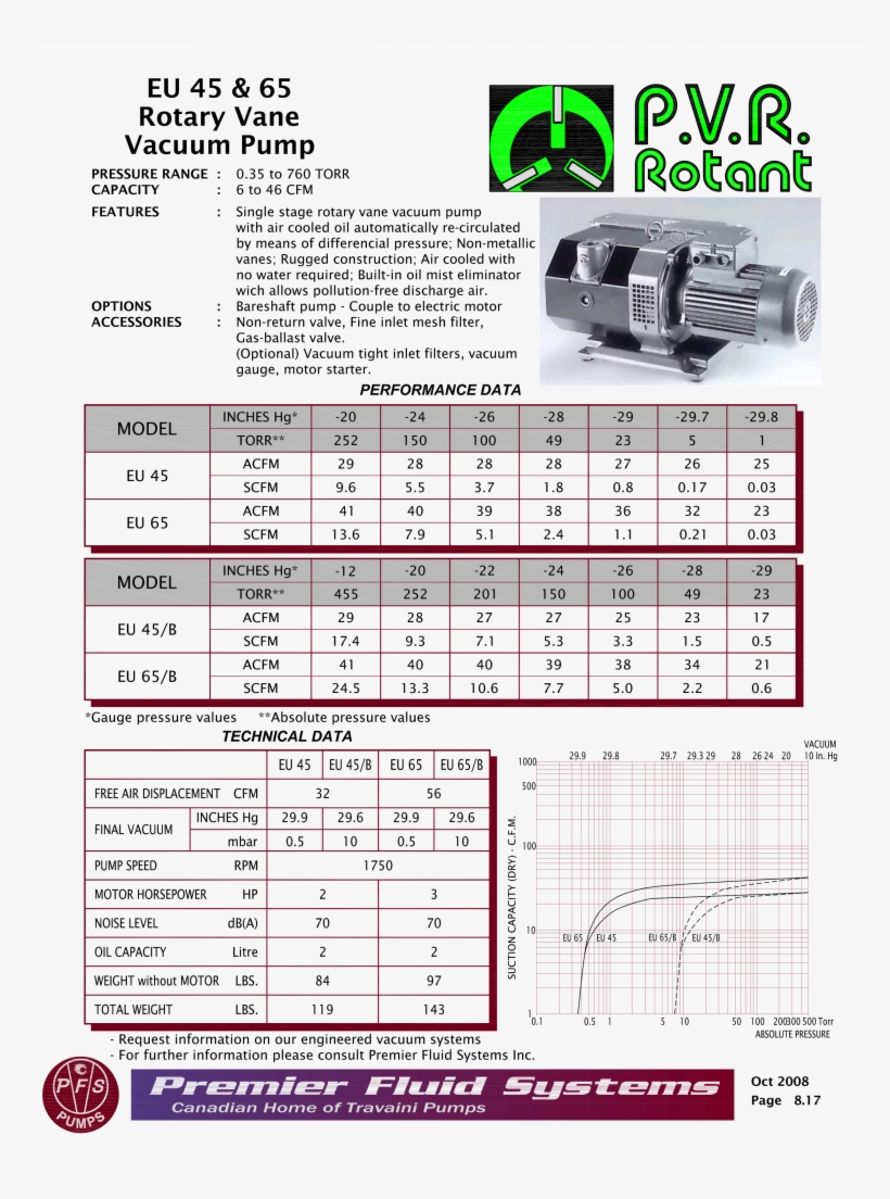 Performance Curve - Datasheet, transparent png #1525318