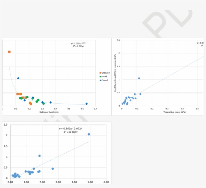 On Mises Stress Distributions Visualized For Every - Causus Rhombeatus, transparent png #1525623
