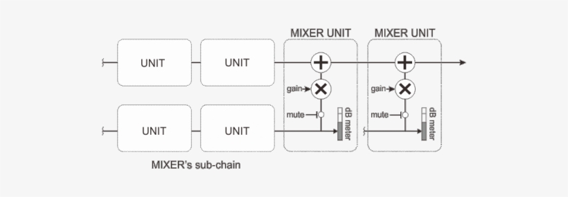 Mixer, transparent png #1527819